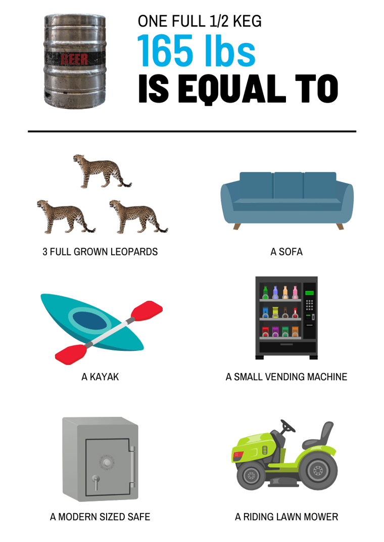 The Weight of a Keg Putting the Load into Perspective